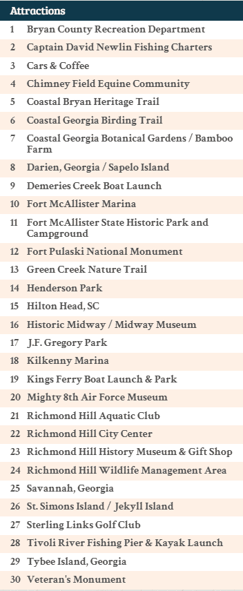 list_of_richmond_hill_attractions